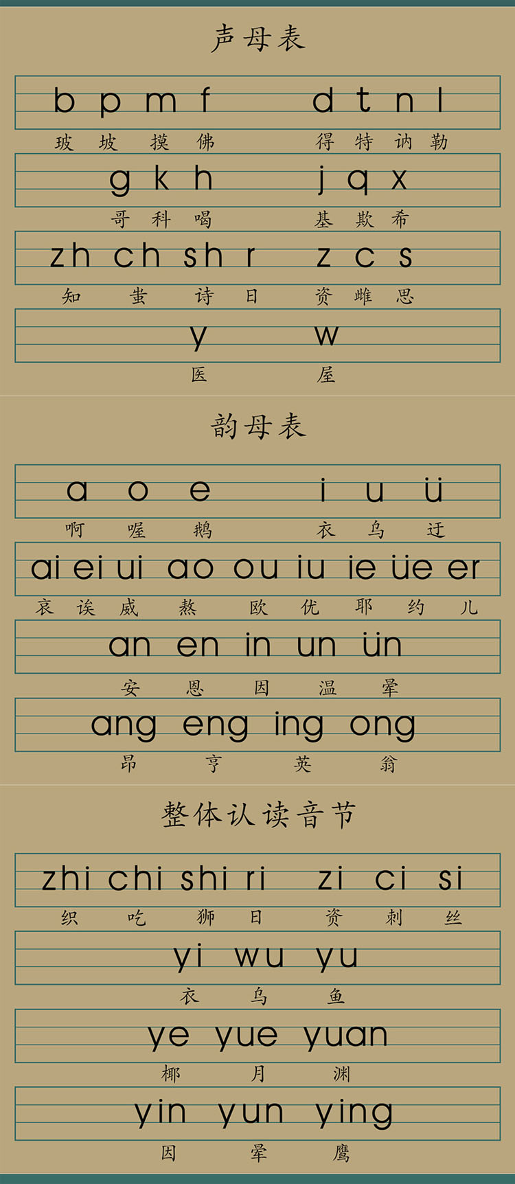 26个拼音字母 顺序表图片