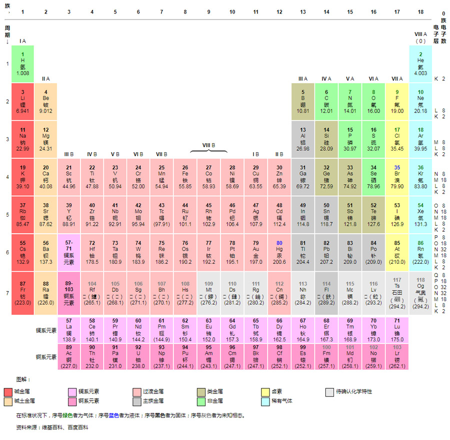 元素周期表,元素周期对照表.jpg