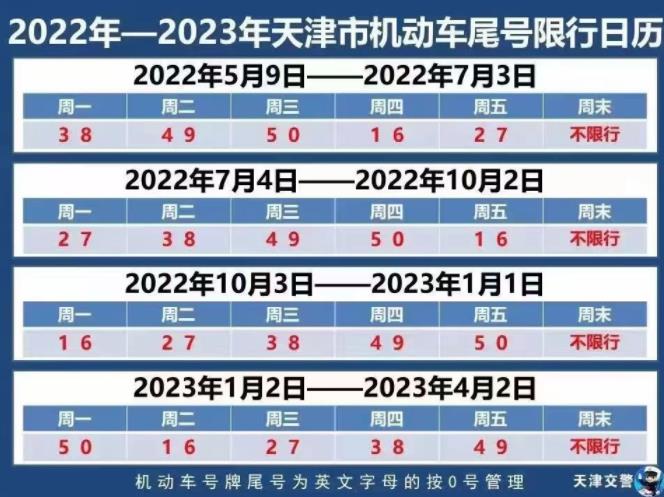 2022年天津限号尾号查询最新消息.jpg